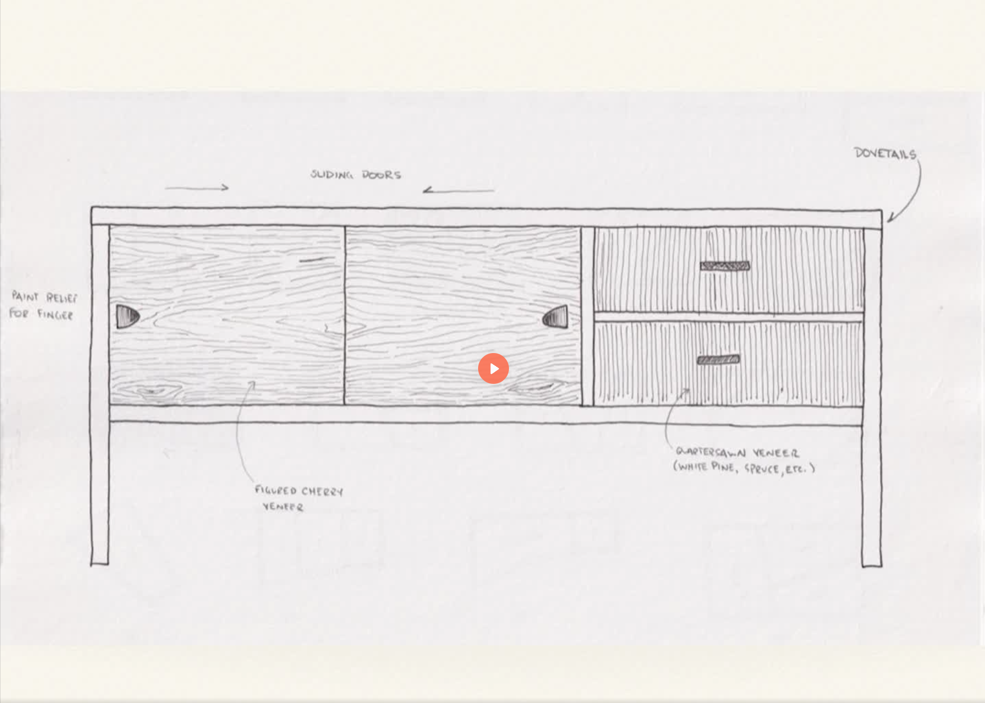 Fundamentals of Furniture Design